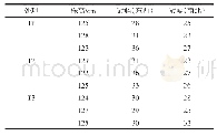 表3 供试树种基本参数：不同灌水梯度下沙棘液流特征与环境因子的关系