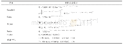 表5 土壤饱和导水率传递函数表述式