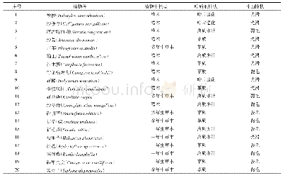 表1 植物名录及功能群分类