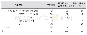 《表1 全国城乡规划本科专业高校统计 (截至2016年底)》