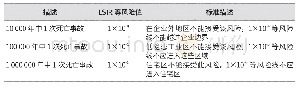 《表1 个人死亡风险LSIR标准》