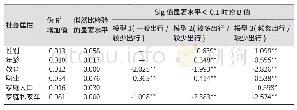 《表4 购物性步行基础模型的拟合结果》