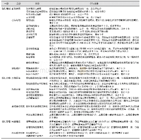 《表1 园林类博览会展园规划后评估框架体系一览》