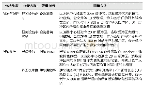 表1 一般资料比较：街道吸引力对老年人活动可行能力的影响研究