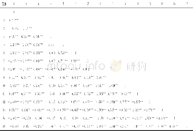 《表2 高职院校教师职业倦怠、领悟社会支持和自我同情的相关矩阵 (n=103) Tab.2 Correlation matrix of high vocational college teachers