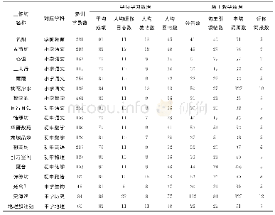 《表2 山西工作坊项目教学数据一览表》