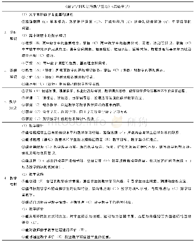 《表3《数学学科知识与教学能力》 (高级中学) 考纲编码》