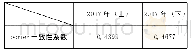 《表15 2017年 (上、下半年) 试题与考纲的波特一致性系数》