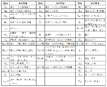 《表2.“二十三母土音表”所反映实际语音韵母来源及内部对立关系》