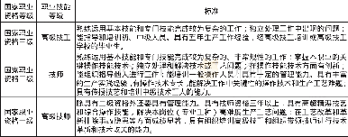 《表1:国家职业资格等级》