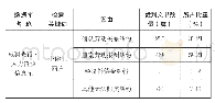 表1 晋川赣三省个体工商户劳动争议案件检索结果