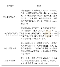 《表1 粤港澳大湾区工会工作协同发展路径》