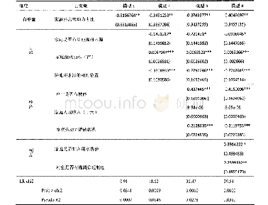 《表3 模型稳健性检验结果Table 3 Results of model robustness test》