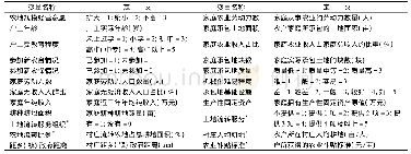 《表1 变量的定义及赋值》