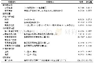 《表1 变量含义及描述性统计》