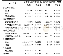 《表2 苹果户生产环节外包行为模型估计结果》