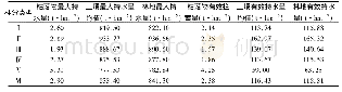 《表7 不同林分的林地持水量》