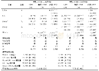 《表3 空间面板滞后模型 (SPLM) 估计结果》