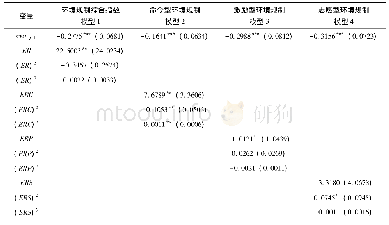 《表2 不同环境规制对产业升级的影响估计结果》