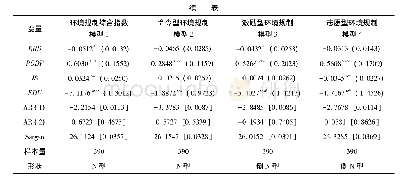 《表2 不同环境规制对产业升级的影响估计结果》