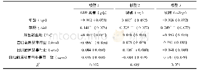 《表3 模型回归结果：回归式产业转移、制度资本与区域经济增长实证研究》