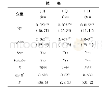 《表6 盈余管理与社会投资者非理性跟进回归结果》