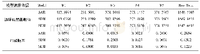 《表5 空间模型的后验概率检验结果》