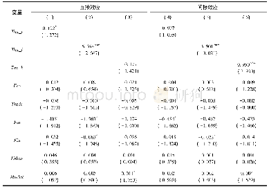 表3 税收竞争对服务业全要素生产率影响的直接效应、间接效应