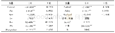 表2 企业社会责任信息披露水平影响因素模型回归结果