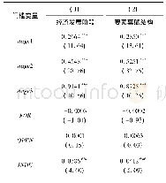 表6 双重门槛回归估计结果