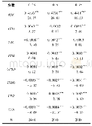 表8 各变量对不同阶段的碳生产率的作用