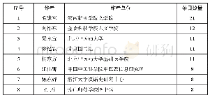 表3：《海峡两岸中华古籍保护论著提要(2011—2015)》说略