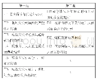 表3 功能陈述编号示例：加拿大2018版《哥伦比亚省建筑规范》与2015版《国家建筑规范》对比研究