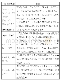 《表1 IFC服务寿命规划和影响评估相关的概念》