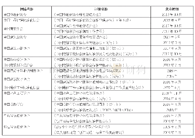 表1 部分社会团体发布的团体标准管理制度