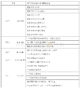 《表4 外国留学生来华影响因素描述》