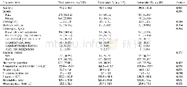 《Table 1Clinical characteristics of patients in traditional end-to-side invagination PJ and suspende