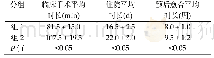 《表1:组1、2患者临床指标对比》