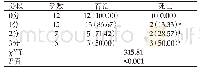 《表1 两组治疗2周后qSOFA评分各分段的预后情况[n(%)]》