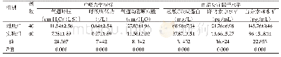 表1 两组患者呼吸力学指标及血清炎症因子水平比较（Mean±SD)