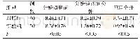 《表2 两组镇痛疗效的比较（Mean±SD)》