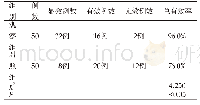 表1 两组患者的临床治疗效果对比（n,%)