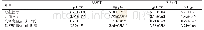 《表2 两组急性脑梗死合并糖尿病患者血脂指标的对照（n=50,mmol/L)》