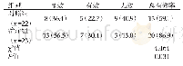 《表1 比较两组患者的临床治疗效果[n(%)]》