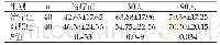 表1 两组患者的日常生活能力量表（BI）评分比较（Mean±SD)