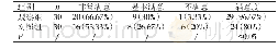 《表3 两组患者对护理的满意度比较（n,%)》