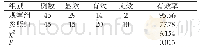 表1 两组的治疗效果对比[n(%)]