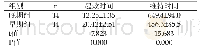 表2 两组麻醉效果比对（Mean±SD)