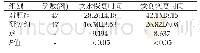 表3 两组患者饮水恢复时间及饮食恢复时间对比（Mean±SD,d)