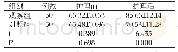 表3 护理前后护理质量评分（Mean±SD，分）